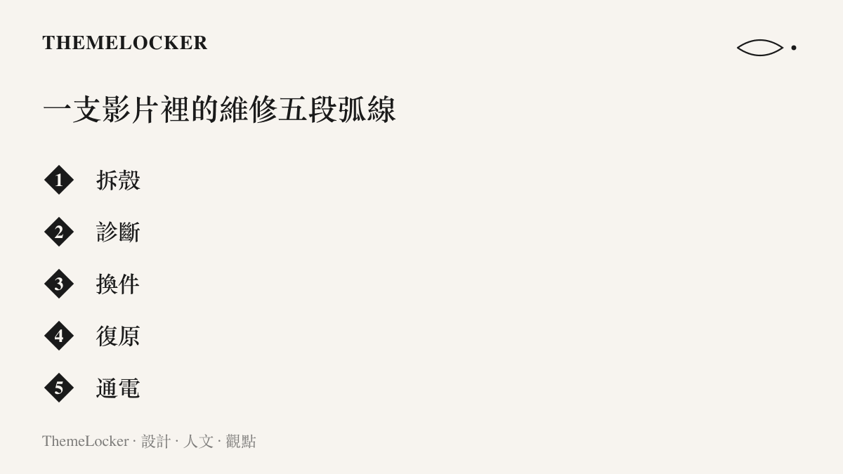 清單圖卡列出第一視角修家電影片從拆殼、診斷、換件、復原到通電的五段工序弧線，說明短影音的主流剪輯結構