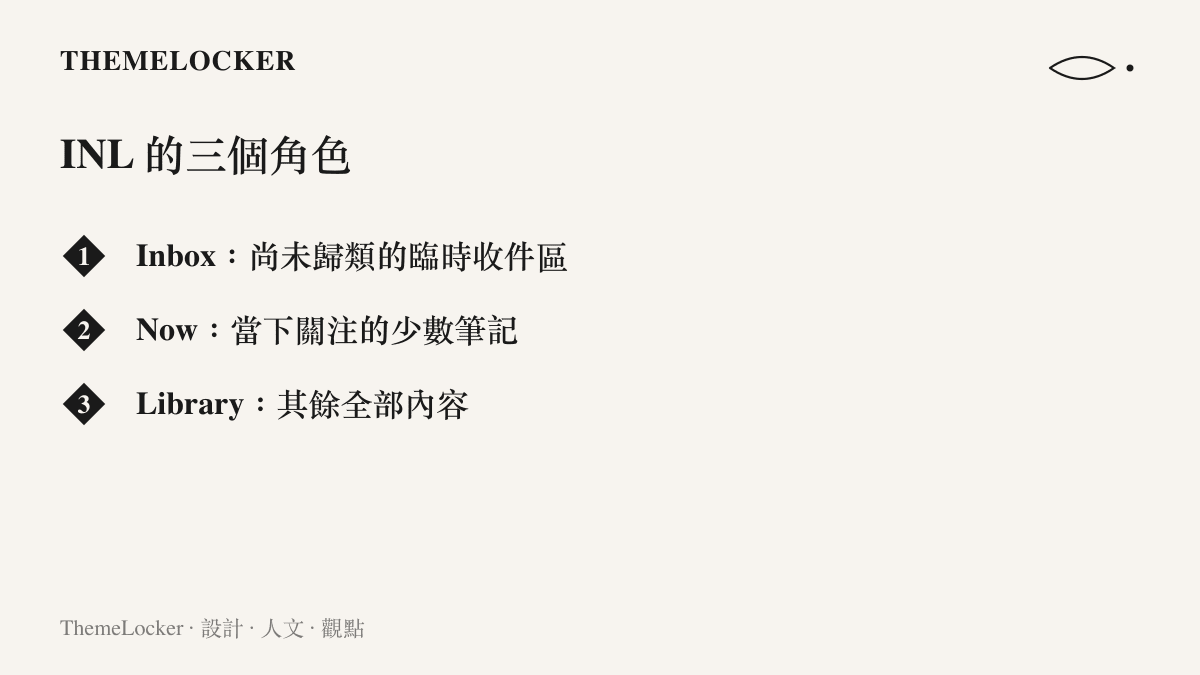 INL 結構的三個組成：Inbox 作為尚未歸類的臨時收件區，Now 裝載當下關注的少數筆記，Library 收納其餘全部內容