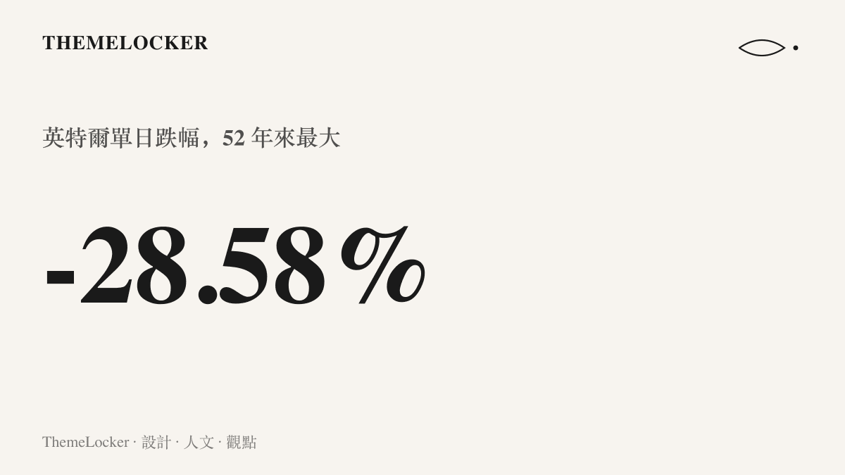 統計圖卡呈現英特爾單日下跌 28.58%，寫下公司 52 年來最大單日跌幅