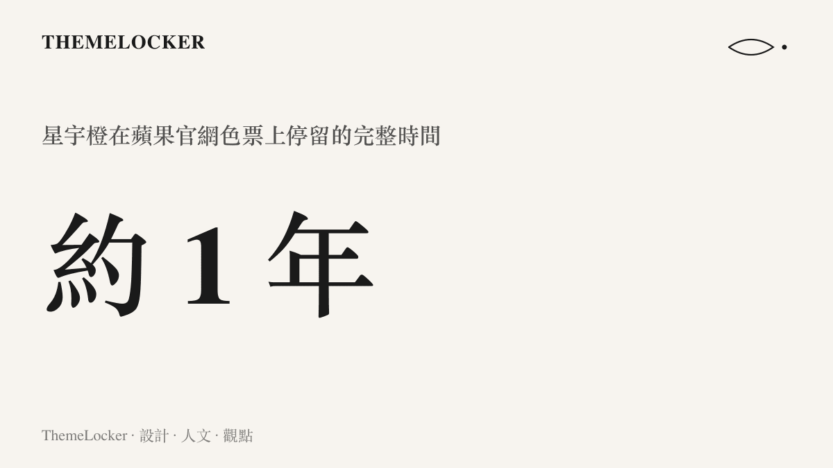 統計圖卡呈現星宇橙配色從 iPhone 17 Pro 上架到 9 月 10 日下架、在官網停留約一個產品年度的完整週期