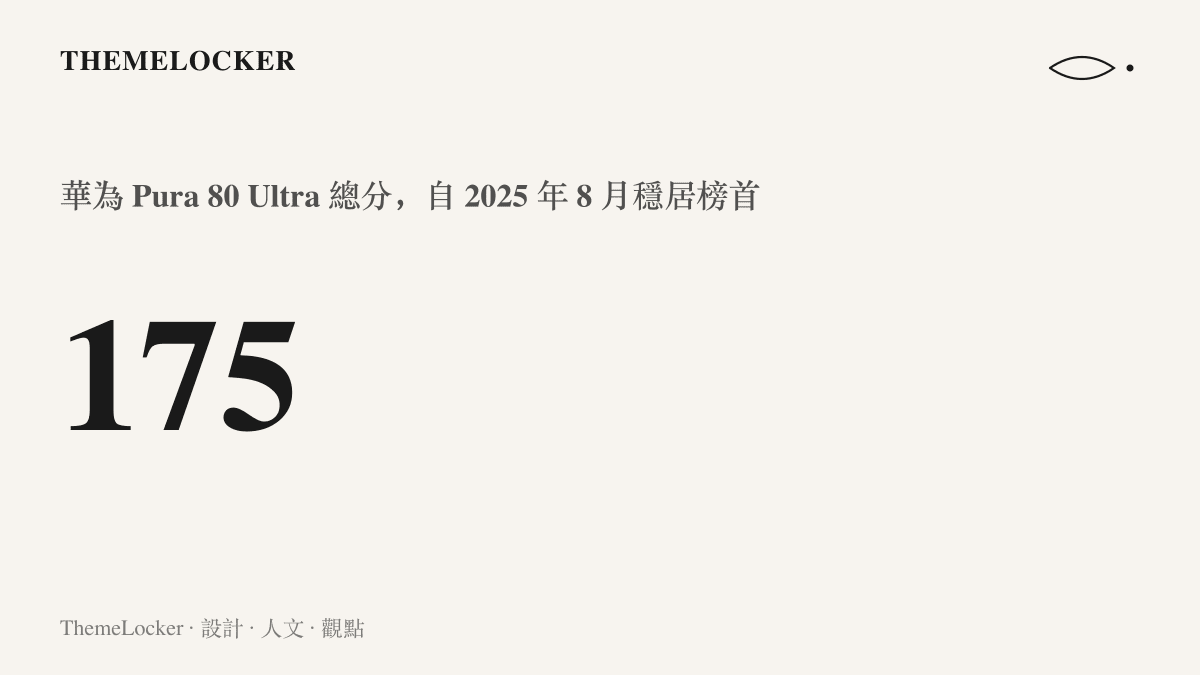統計圖卡呈現華為 Pura 80 Ultra 以 175 分位居 DXOMARK 影像測試榜首，並自 2025 年 8 月起持續保持第一名