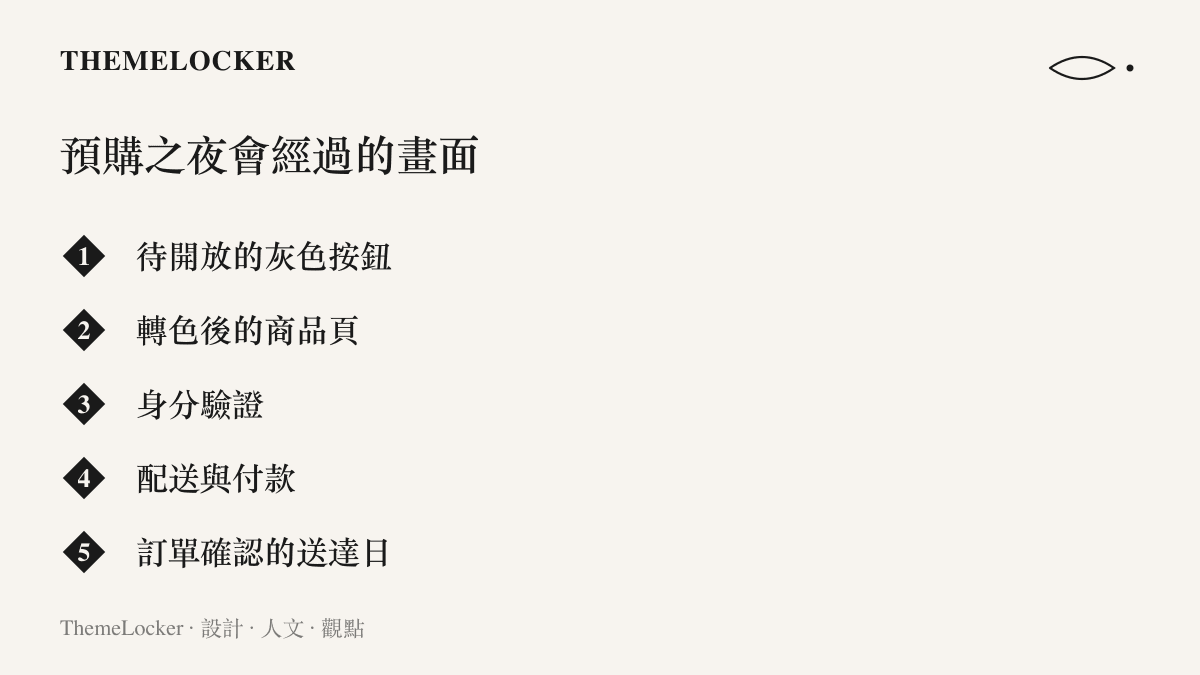 清單列出手機預購當晚依序出現的五個畫面：待開放的灰色按鈕、轉色後的商品頁、身分驗證、配送與付款，到訂單確認頁上的預計送達日