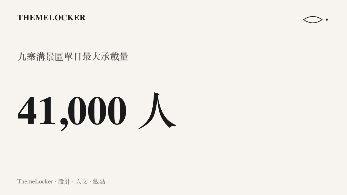 統計圖卡呈現九寨溝景區單日最大承載量為四萬一千人，說明實名預約與總量管控之下的入場人數上限