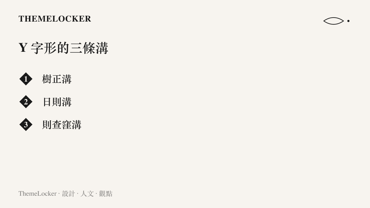 清單圖卡列出構成九寨溝 Y 字形溝谷的三條溝段：樹正溝、日則溝與則查窪溝，並標示諾日朗遊客中心位於分岔交匯處