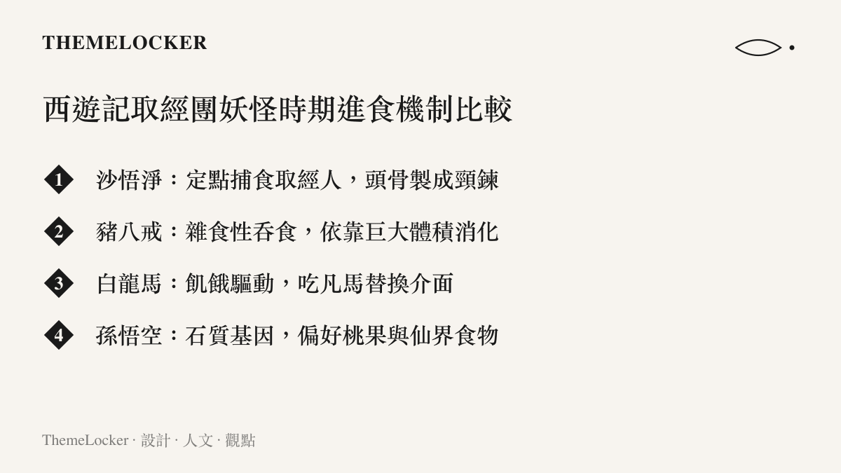 清單圖卡列出西遊記四個主要角色在妖怪時期的進食機制與飲食偏好