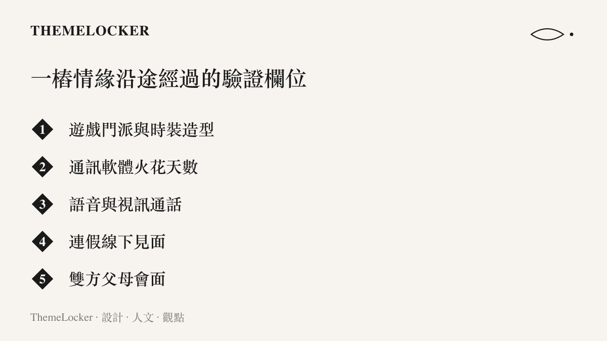 清單圖卡列出遊戲情緣走向婚姻沿途的五道欄位：門派造型、火花天數、語音視訊、線下見面與父母會面