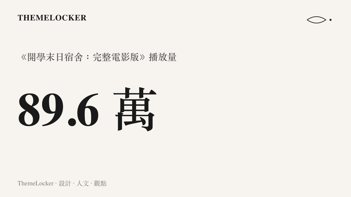 統計圖卡呈現《開學末日宿舍：完整電影版》在 B 站累積約 89.6 萬次播放的規模