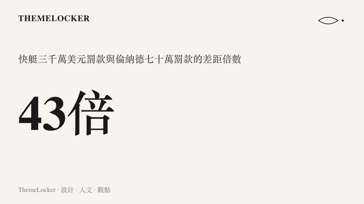 統計圖卡呈現快艇三千萬美元罰款約為倫納德七十萬美元罰款四十三倍的差距規模