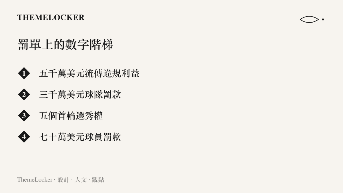 清單圖卡列出五千萬美元流傳違規利益、三千萬美元球隊罰款、五個首輪選秀權與七十萬美元球員罰款組成的數字階梯