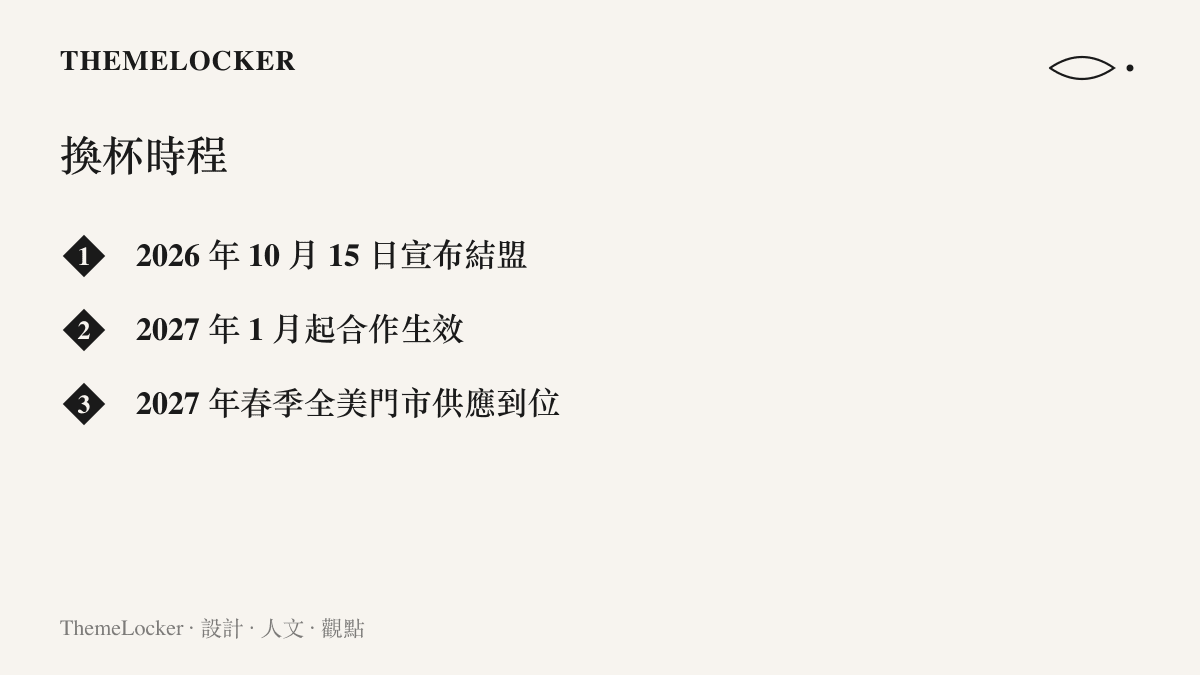 清單圖卡列出肯德基美國門市改供可口可樂的三個時間點，從 2026 年 10 月 15 日宣布，到 2027 年春季全面到位