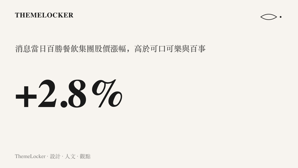統計圖卡顯示消息公布當日百勝餐飲集團股價上漲 2.8%，漲幅明顯高於可口可樂的 0.2%，百事則下跌 0.7%