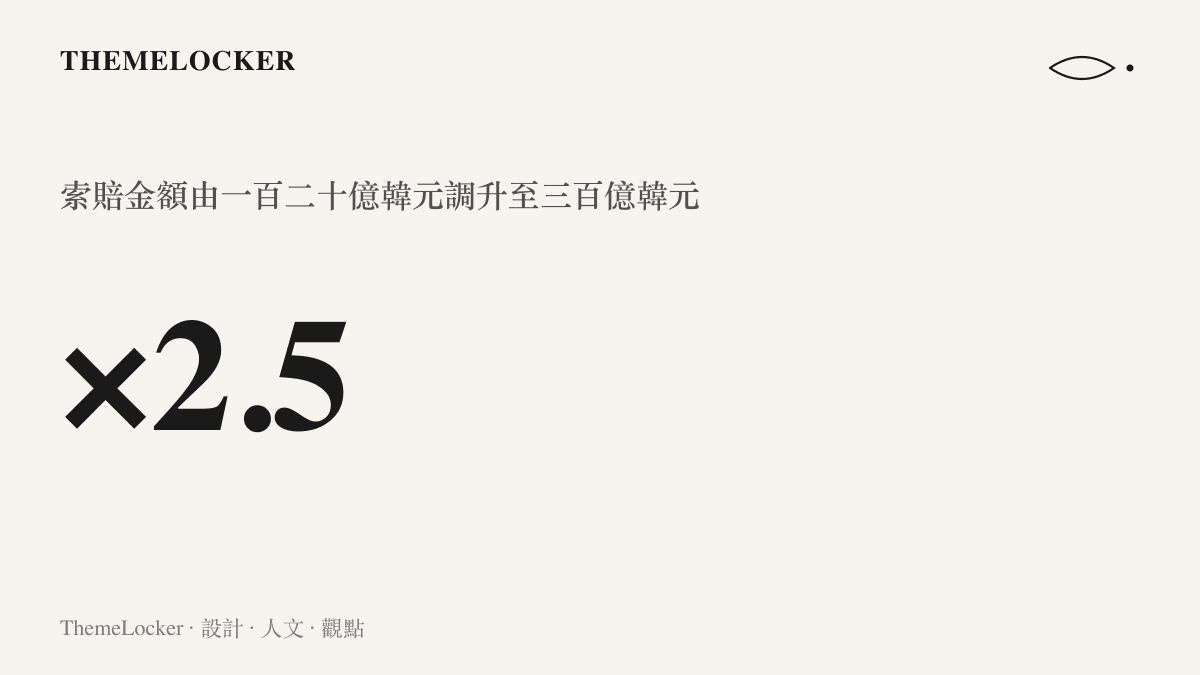 索賠金額調升幅度的統計圖，呈現由一百二十億韓元增至三百億韓元的二點五倍調幅