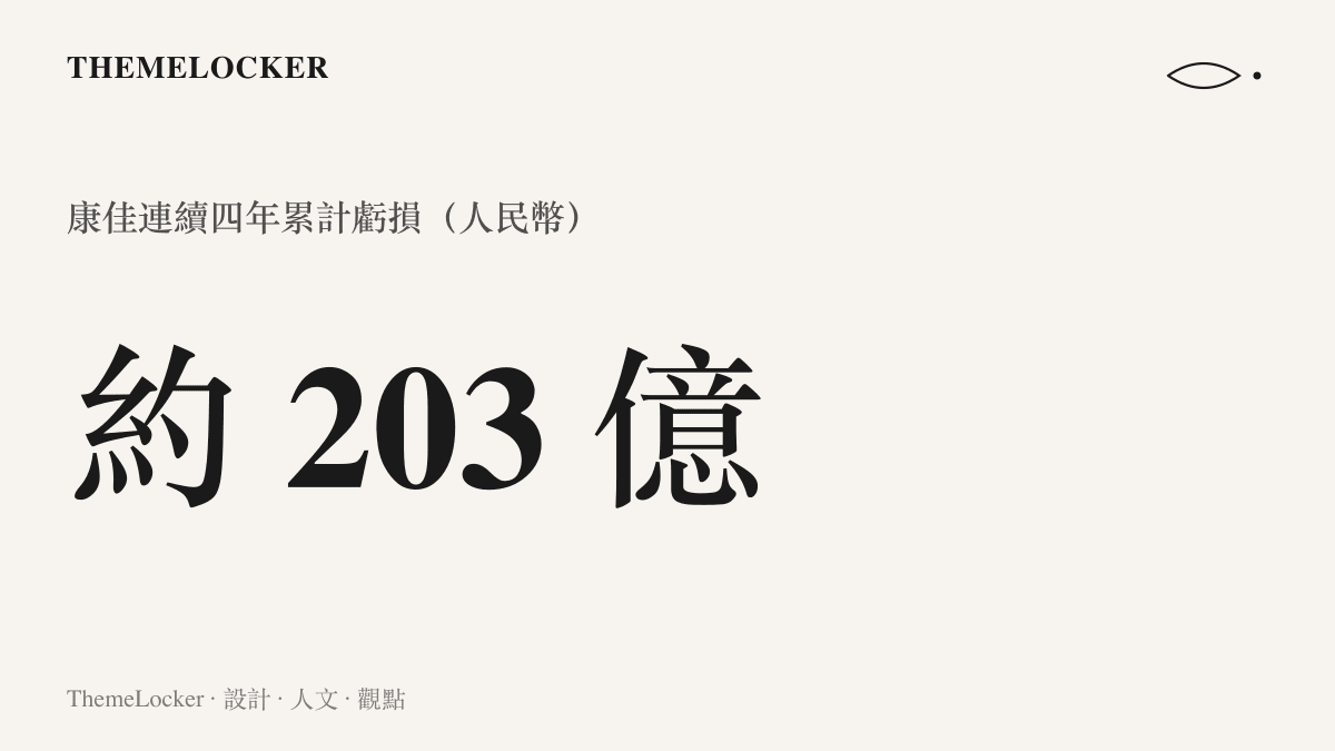 統計圖卡呈現康佳連續四年累計虧損約兩百零三億人民幣的規模，其中 2025 年單年即虧損 125.82 億元