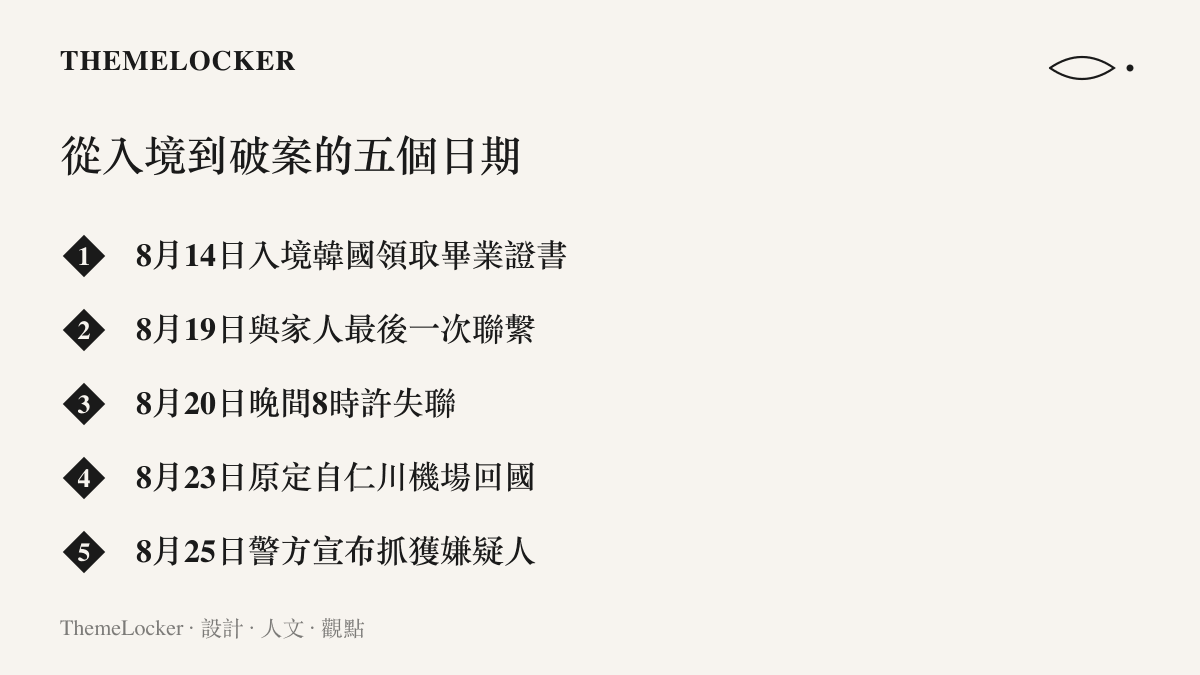 時間軸呈現文文失聯案從八月十四日入境韓國、八月十九日最後聯繫、八月二十日晚間失聯、八月二十三日原定回國，到八月二十五日警方宣布抓獲嫌疑人的五個關鍵日期與先後順序