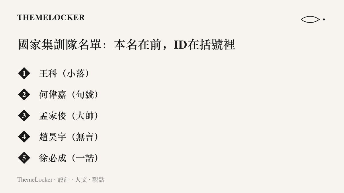 圖卡列出中國國家集訓隊五位選手的雙命名名單，本名在前、遊戲ID放進括號裡，呈現體育名冊與電競圈命名系統並列的格式