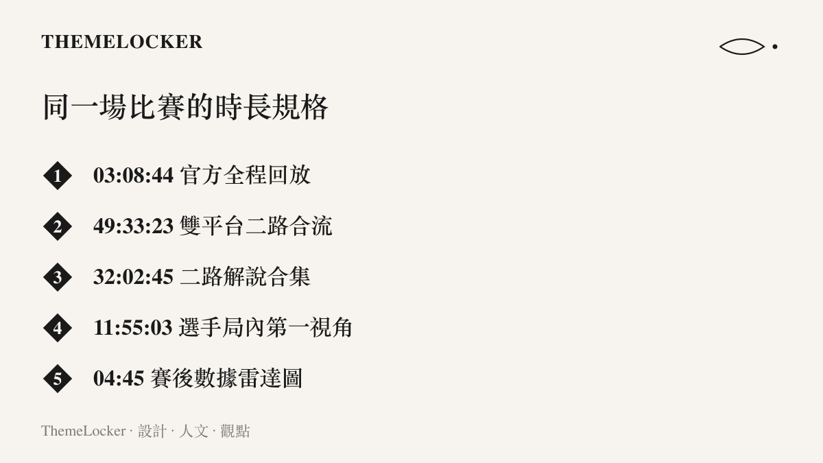 清單圖卡列出重慶狼隊對濟南RW俠這場五局比賽被剪成的五種時長版本，從三小時的官方全程回放到四分多鐘的賽後數據雷達圖