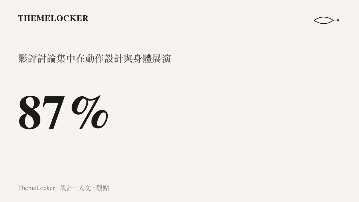 統計圖卡呈現高達百分之八十七的影評討論集中在《功夫女足》的動作設計與身體展演