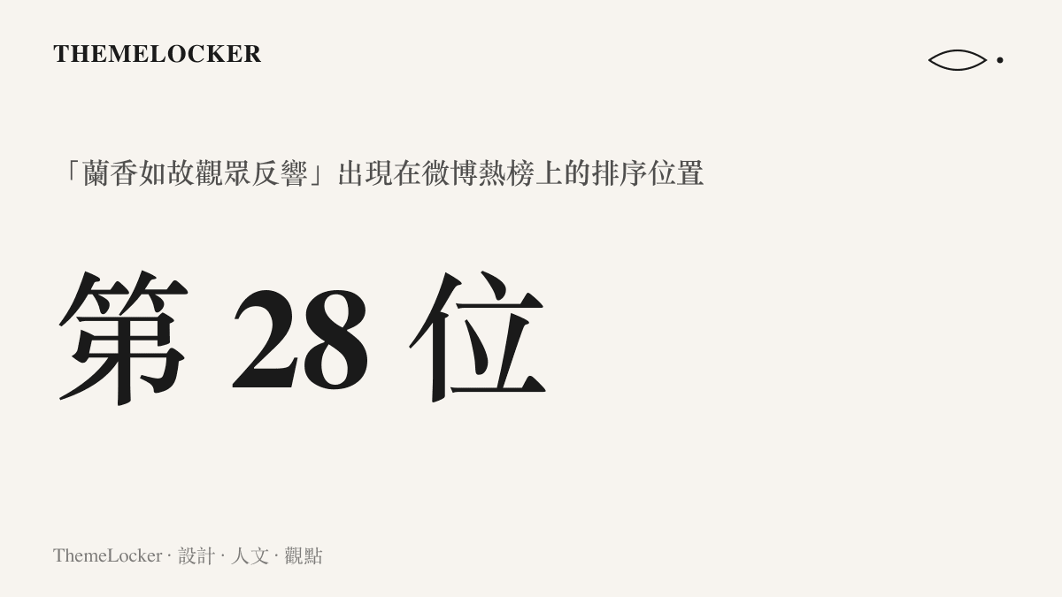 統計圖卡呈現蘭香如故觀眾反響一詞登上微博熱榜第二十八位的位置