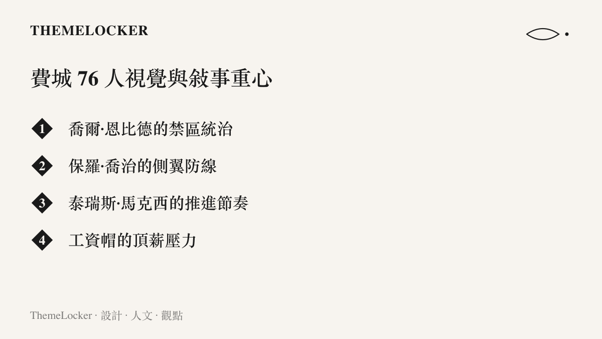 清單圖卡列出費城 76 人目前的視覺與敘事重心，包含恩比德、喬治、馬克西與工資帽壓力等四個項目