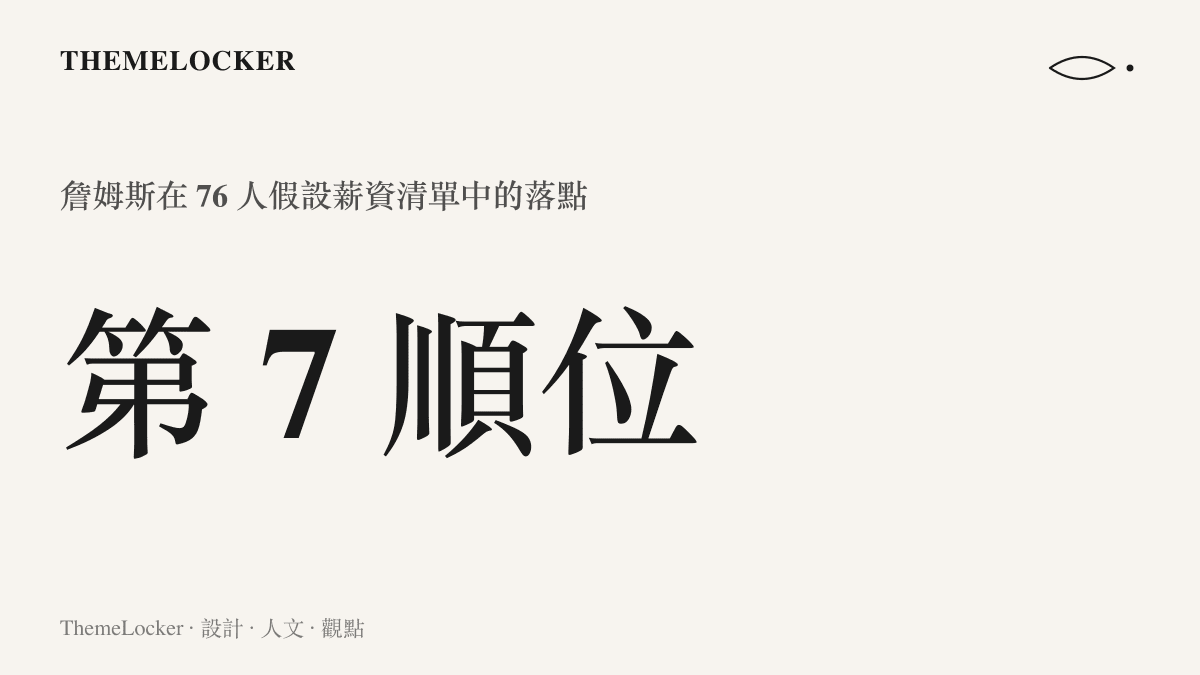 統計圖卡呈現詹姆斯假設加盟 76 人時，其薪資數字在團隊中僅排在第七順位的視覺落點