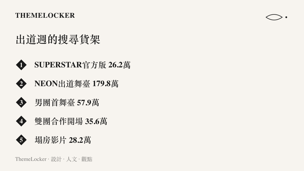 清單圖列出B站搜尋頁上A2O出道週的主要影片與播放數，包含SUPERSTAR官方版、NEON出道舞臺、男團首舞臺、雙團合作開場與塌房影片