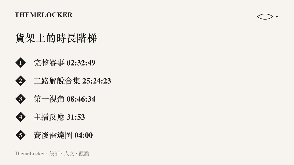 清單列出同一場KPL比賽在B站搜尋頁上的五種觀看格式，從兩個半小時的完整賽事、二十五小時的二路解說到四分鐘的賽後雷達圖
