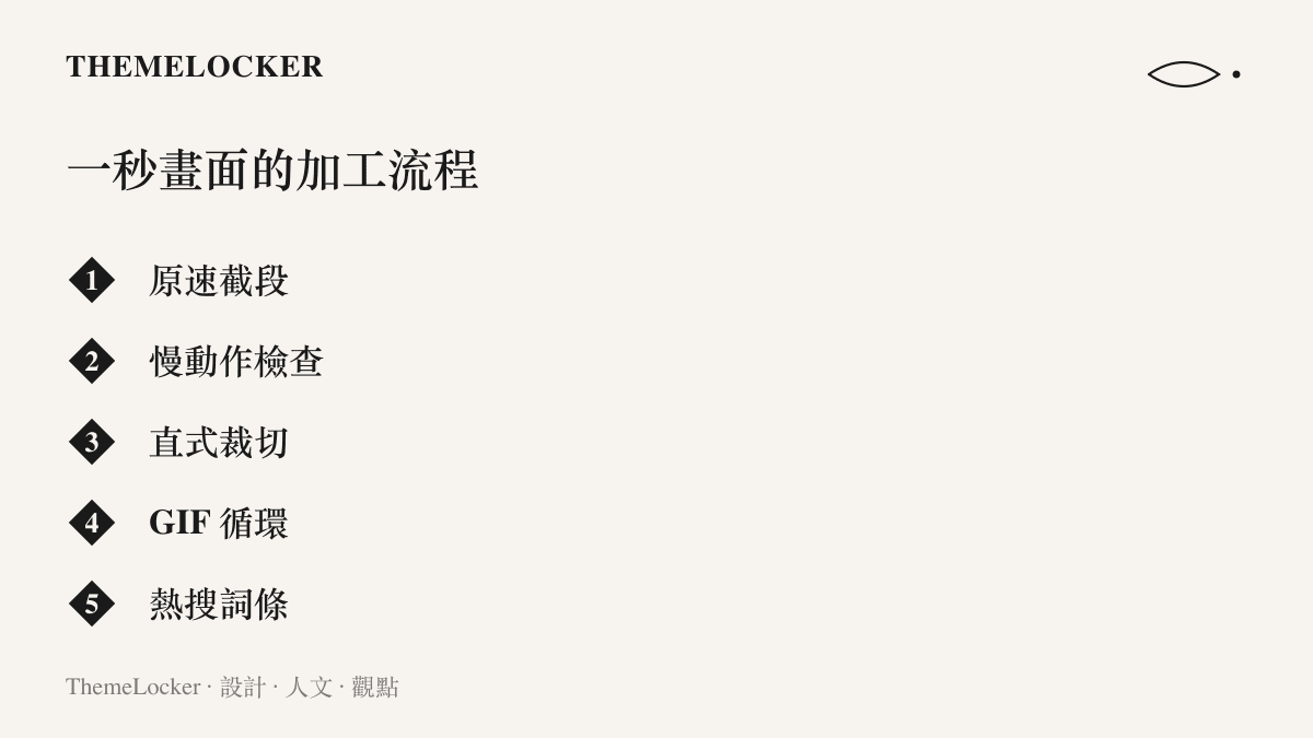 清單列出一秒畫面從原速截段、慢動作檢查、直式裁切、GIF 循環到熱搜詞條的五道加工程序