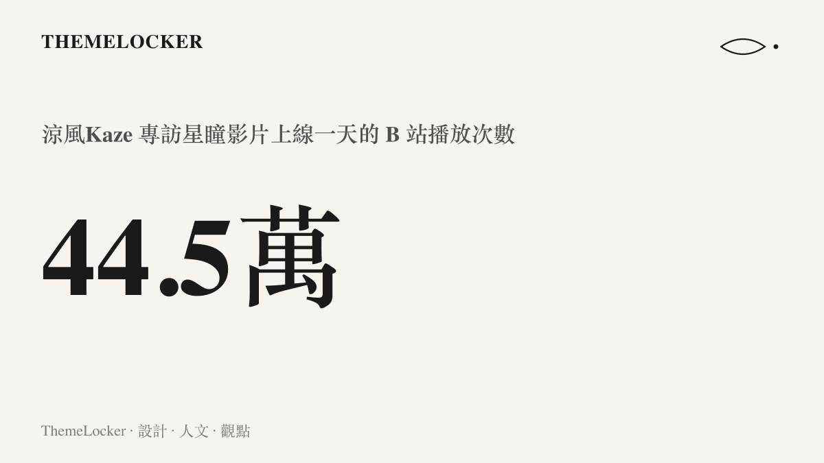 統計圖卡呈現涼風Kaze 專訪騰訊虛擬主播星瞳的半小時影片，上線一天累積四十四點五萬次播放