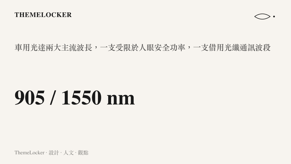 圖卡呈現車用光達兩大主流波長 905 奈米與 1550 奈米的對照，標示前者受限於人眼安全功率上限、後者借用光纖通訊波段