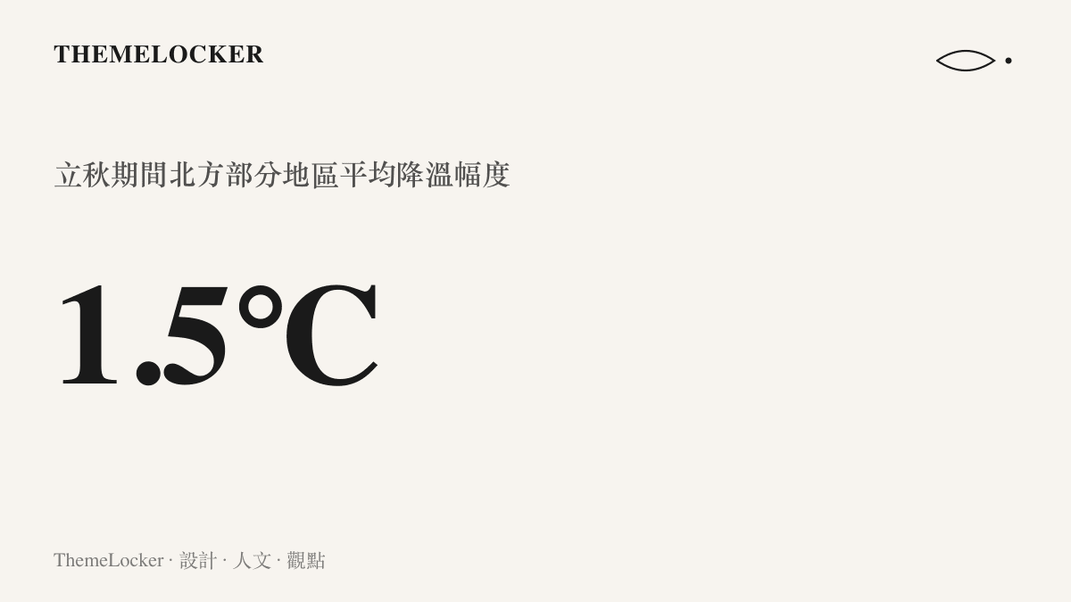 統計圖卡呈現立秋季間北方部分地區平均氣溫下降超過攝氏一點五度的具體數值