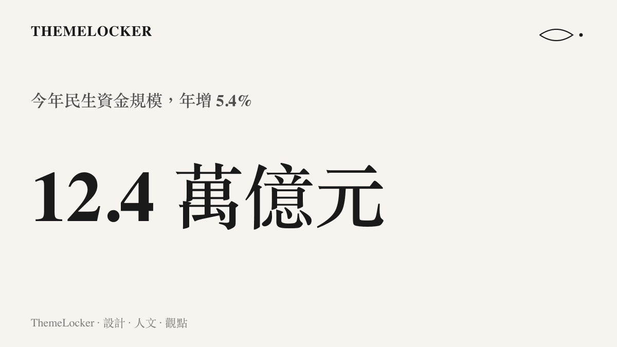 圖卡以大字呈現中國今年民生資金總量 12.4 萬億元人民幣，並標註年增率 5.4% 的成長幅度