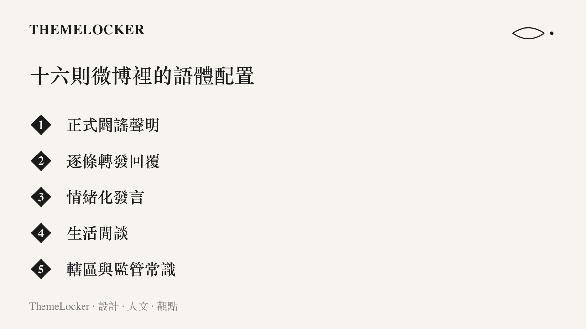 清單圖卡列出羅永浩單日十六則微博回應所混用的五種語體，包含正式闢謠聲明、逐條轉發回覆、情緒化發言、生活閒談與監管轄區常識