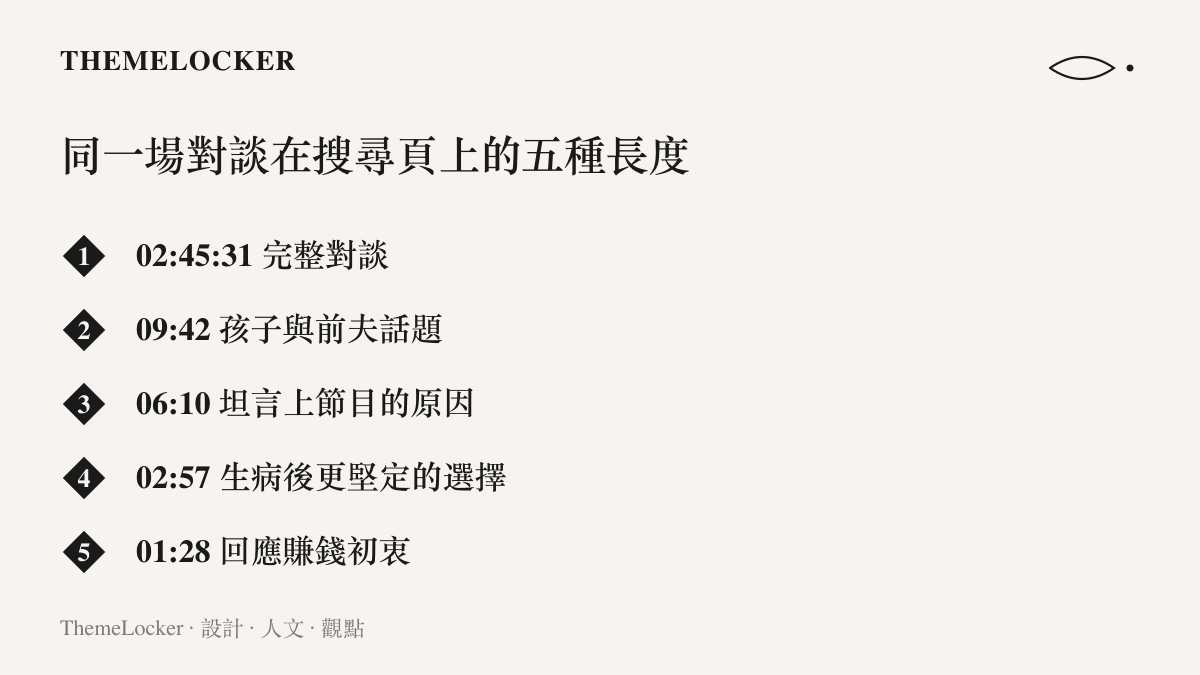 清單圖卡列出魯豫與郭柯宇同一場對談在搜尋頁上出現的五種片長，從兩小時四十五分三十一秒的完整版依序縮短到一分二十八秒的切片，呈現長談被拆解的粒度階梯