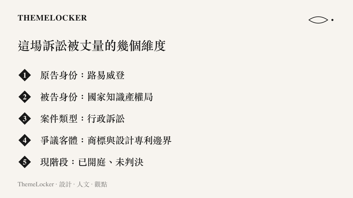 LV起訴國家知識產權局訴訟的關鍵維度條列圖卡，整理原告被告案件類型與爭議客體