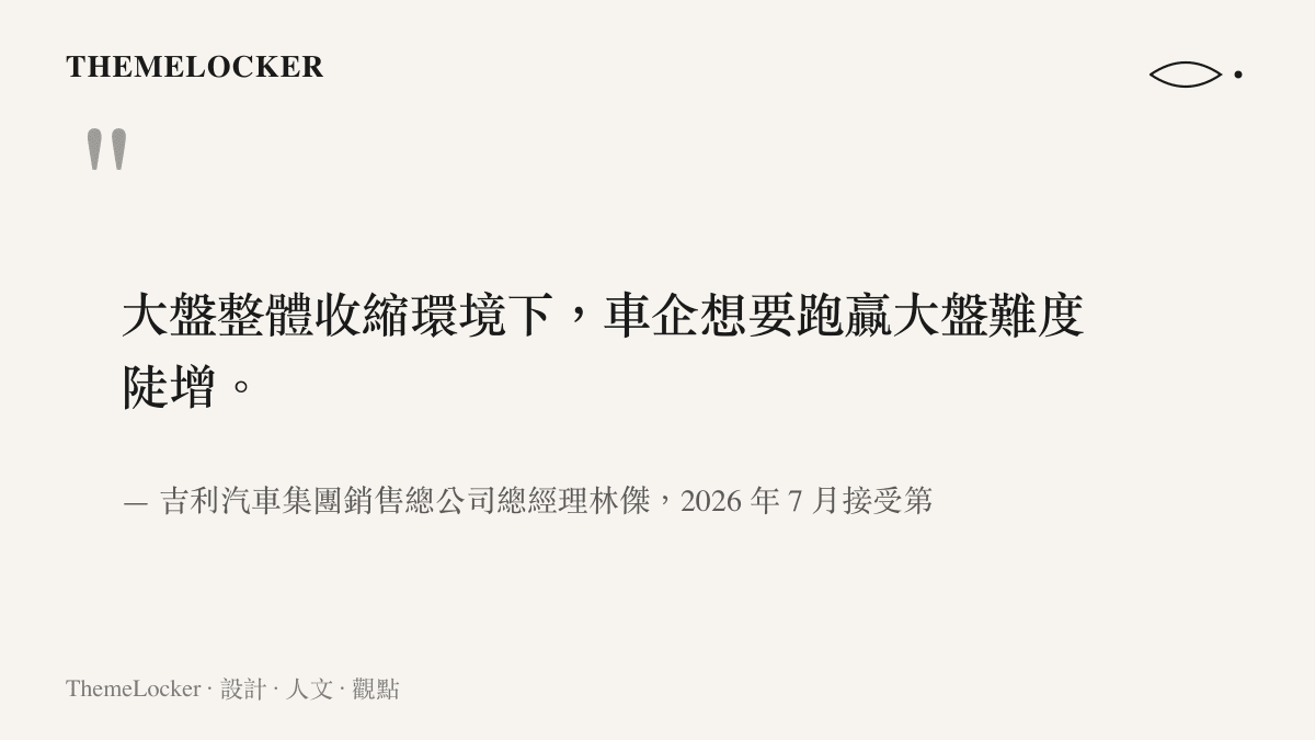 吉利汽車銷售總公司總經理林傑受訪指出大盤收縮使車企難以跑贏大盤，並歸因六座中大型 SUV 競爭加劇與燃油車市場萎縮