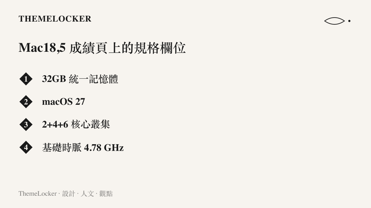 清單圖卡列出 Geekbench 成績頁顯示的 Mac18,5 規格，包含 32GB 記憶體、macOS 27 系統、2+4+6 核心叢集與 4.78 GHz 基礎時脈