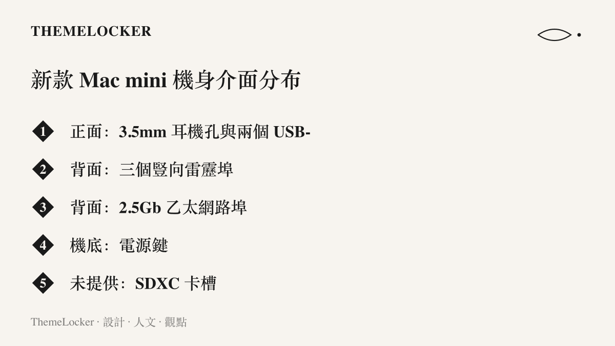 清單列出新款 Mac mini 全部介面的所在位置，正面為 3.5mm 耳機孔與兩個 USB-C，背面為三個豎向雷靂埠與 2.5Gb 乙太網路埠，電源鍵位於機底，機身未提供 SDXC 卡槽