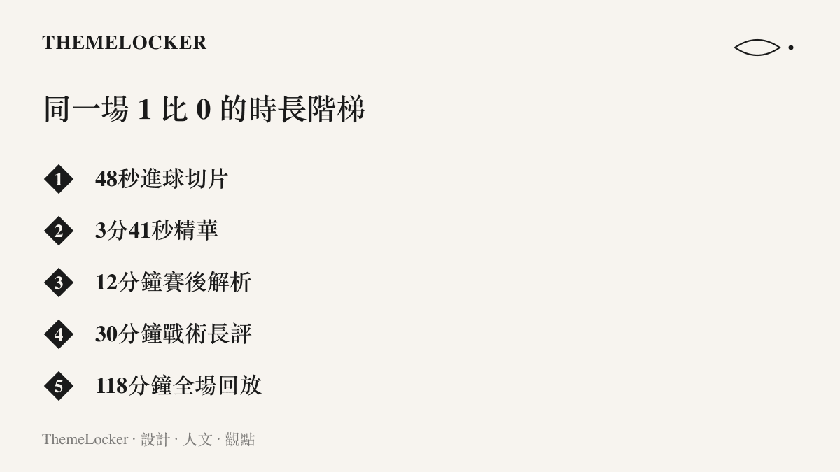 清單圖卡列出同一場比賽在B站被切成的五種影片長度，從48秒進球切片、3分41秒精華到118分鐘全場回放