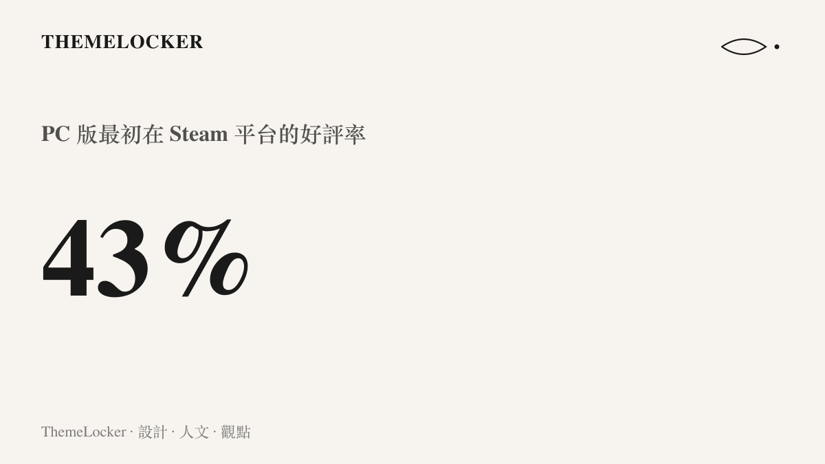 統計圖卡呈現漫威鬥魂 PC 版最初在 Steam 平臺僅獲得百分之四十三的好評率