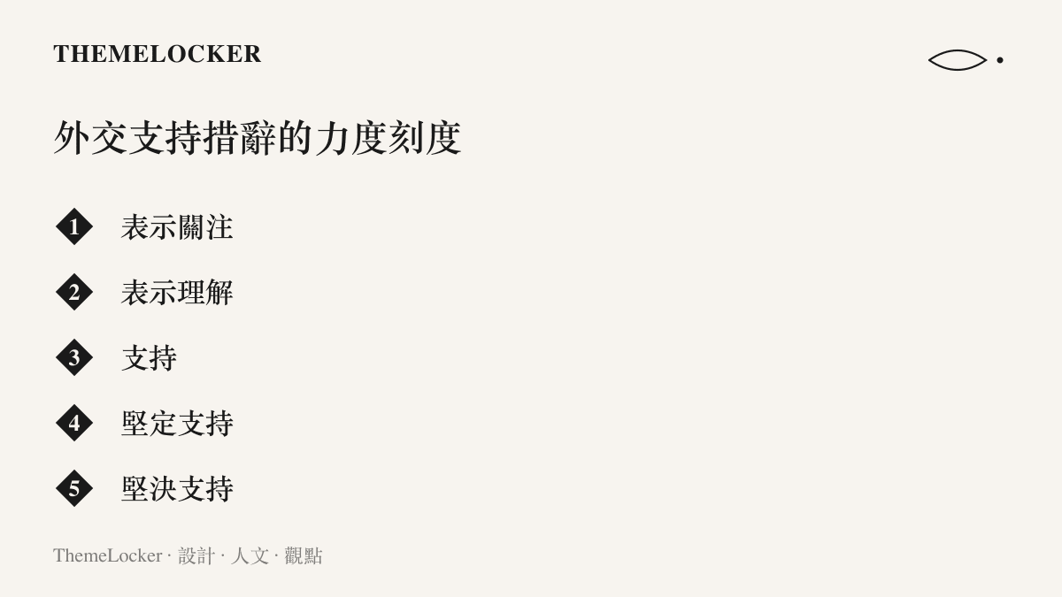 由表示關注到堅決支持的外交措辭用語排列成力度漸強的刻度，堅定支持落在中高段位置