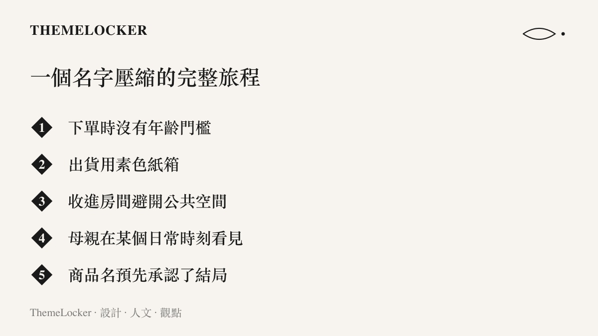 圖卡列出手辦從下單無年齡門檻、素色紙箱出貨、藏進房間、被母親看見，到商品名預先承認責罰結局的五個階段