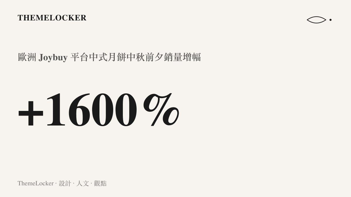 統計圖卡呈現歐洲 Joybuy 平臺上中式月餅在中秋前夕的銷量較前期增長超過百分之一千六百