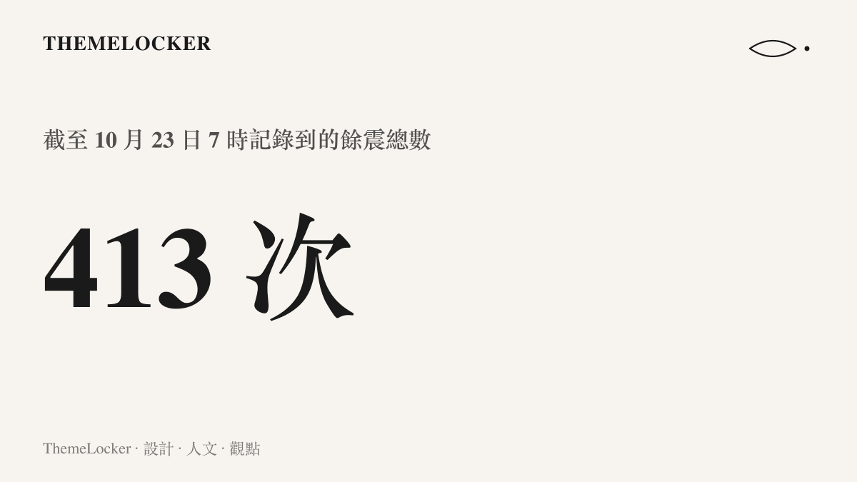 統計圖卡呈現西藏那曲巴青縣規模 7.0 地震後八個半小時內，地震測報網記錄到的餘震總數達到 413 次