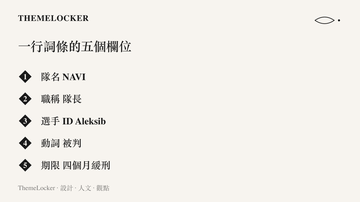 清單圖卡把熱搜詞條拆成隊名、職稱、選手ID、被判與四個月緩刑五個欄位