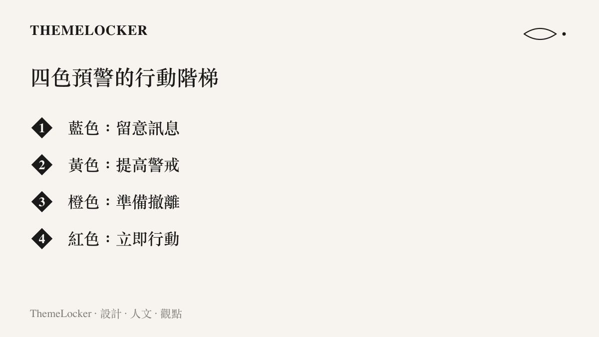圖卡列出藍、黃、橙、紅四級預警色階，行動建議由留意訊息逐級升級至立即撤離
