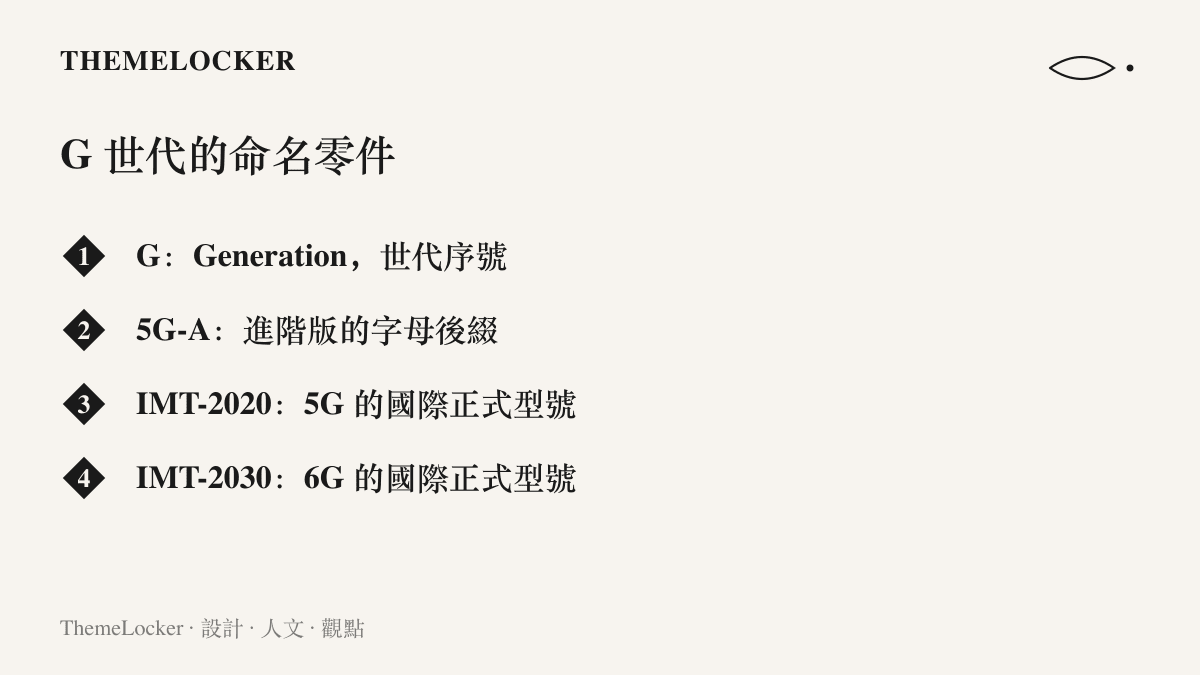 清單圖卡列出G世代命名系統的四個零件：G代表世代序號、5G-A的進階字母後綴、5G的國際型號IMT-2020與6G的國際型號IMT-2030
