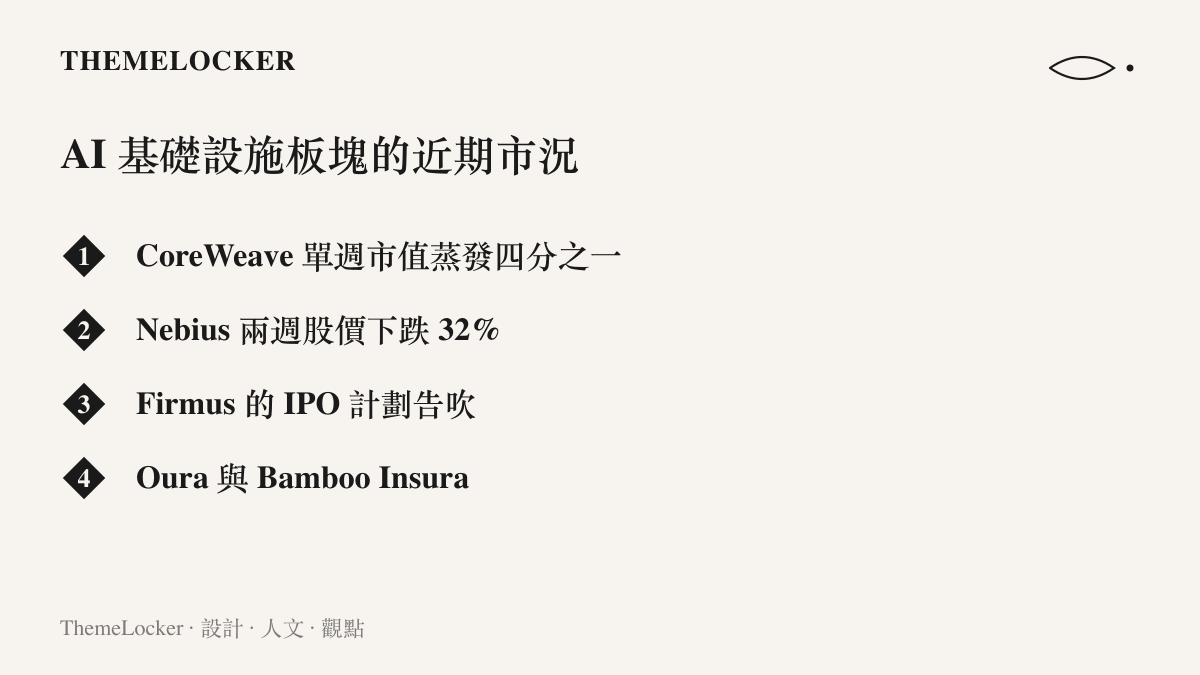 清單圖卡列出 AI 基礎設施同行近期市況，包含 CoreWeave 市值單週蒸發四分之一、Nebius 兩週下跌百分之三十二等具體項目