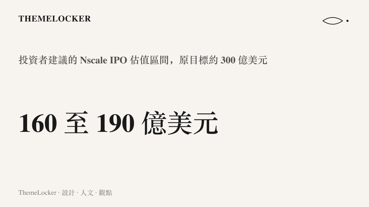 統計圖卡呈現 Nscale 原 IPO 估值目標 300 億美元，與投資者建議的 160 至 190 億美元區間之間的定價落差