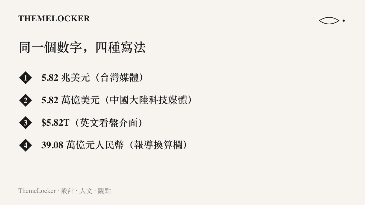 清單圖卡列出輝達市值 5.82 兆美元在四種介面上的寫法，包含臺灣媒體的兆、中國大陸媒體的萬億、英文介面的 T 縮寫與人民幣換算欄位