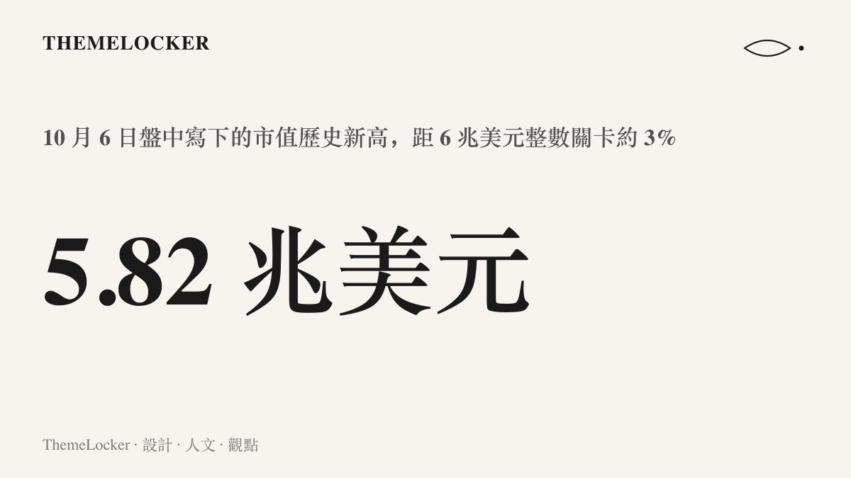 統計圖卡呈現輝達於 10 月 6 日盤中寫下的 5.82 兆美元市值高點，並標示與 6 兆美元整數關卡之間約百分之三的距離